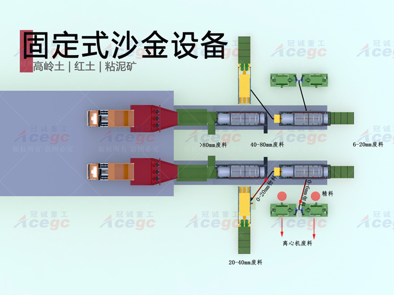 高嶺土紅土粘泥礦沙金設備生產(chǎn)線